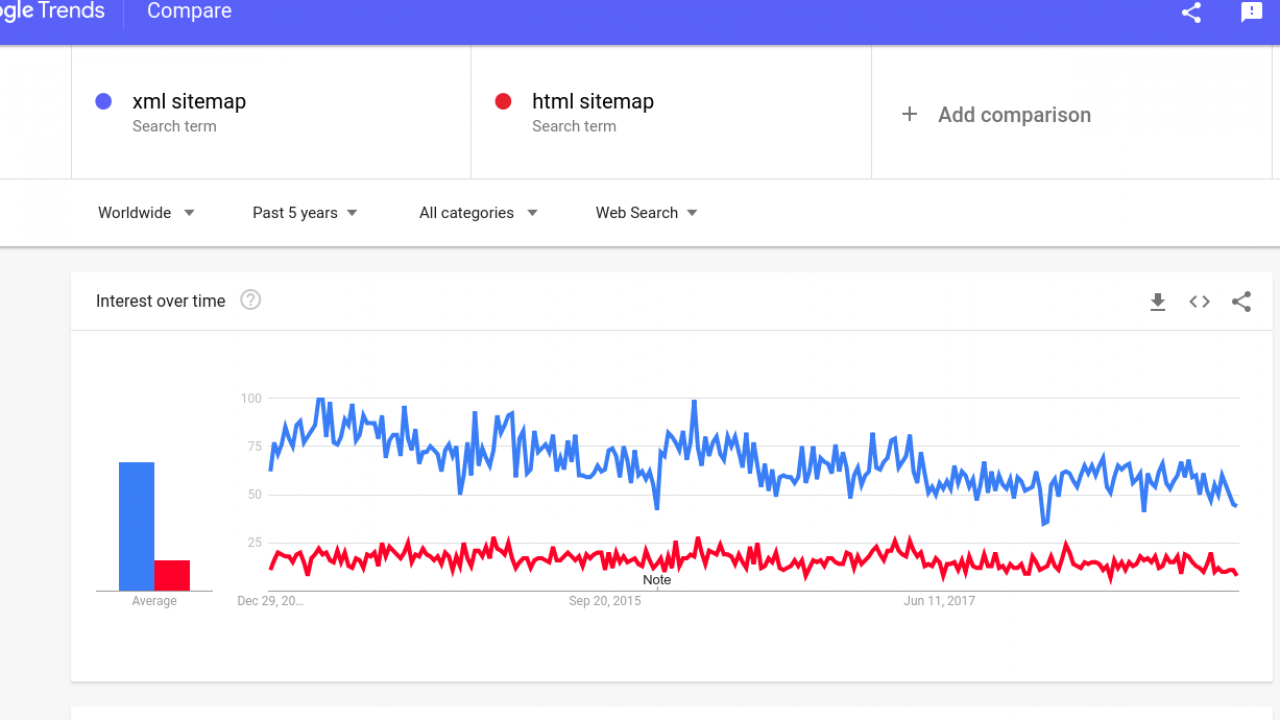 xml vs html sitemap